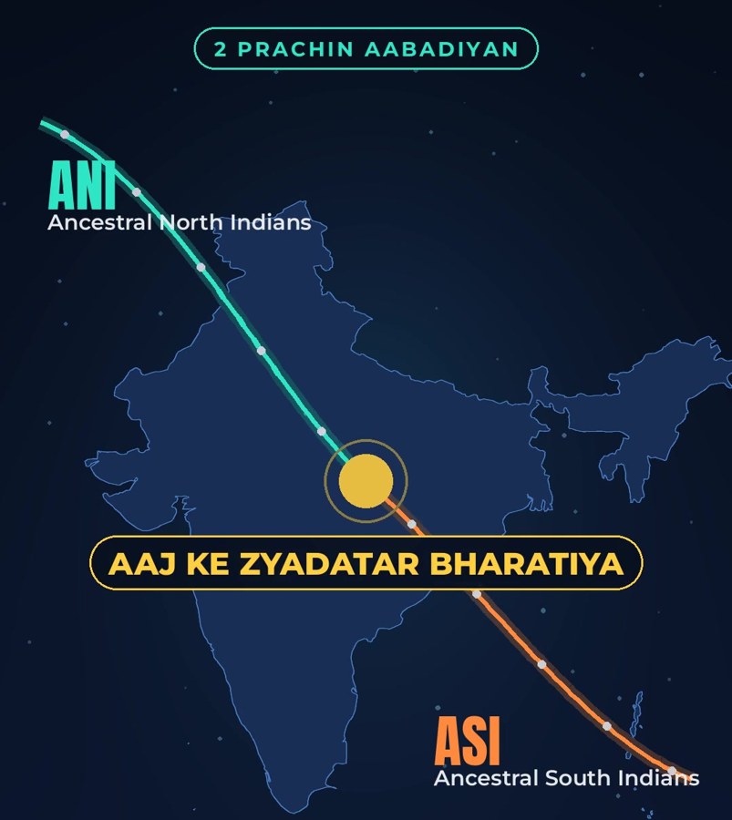 Graphic of the ANI and ASI streams merging into India